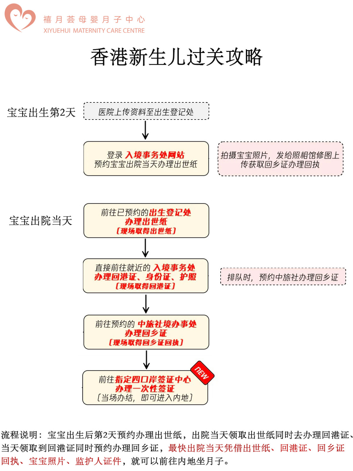 香港坐月子要多少錢一個月，簡單算一筆賬就清楚了2